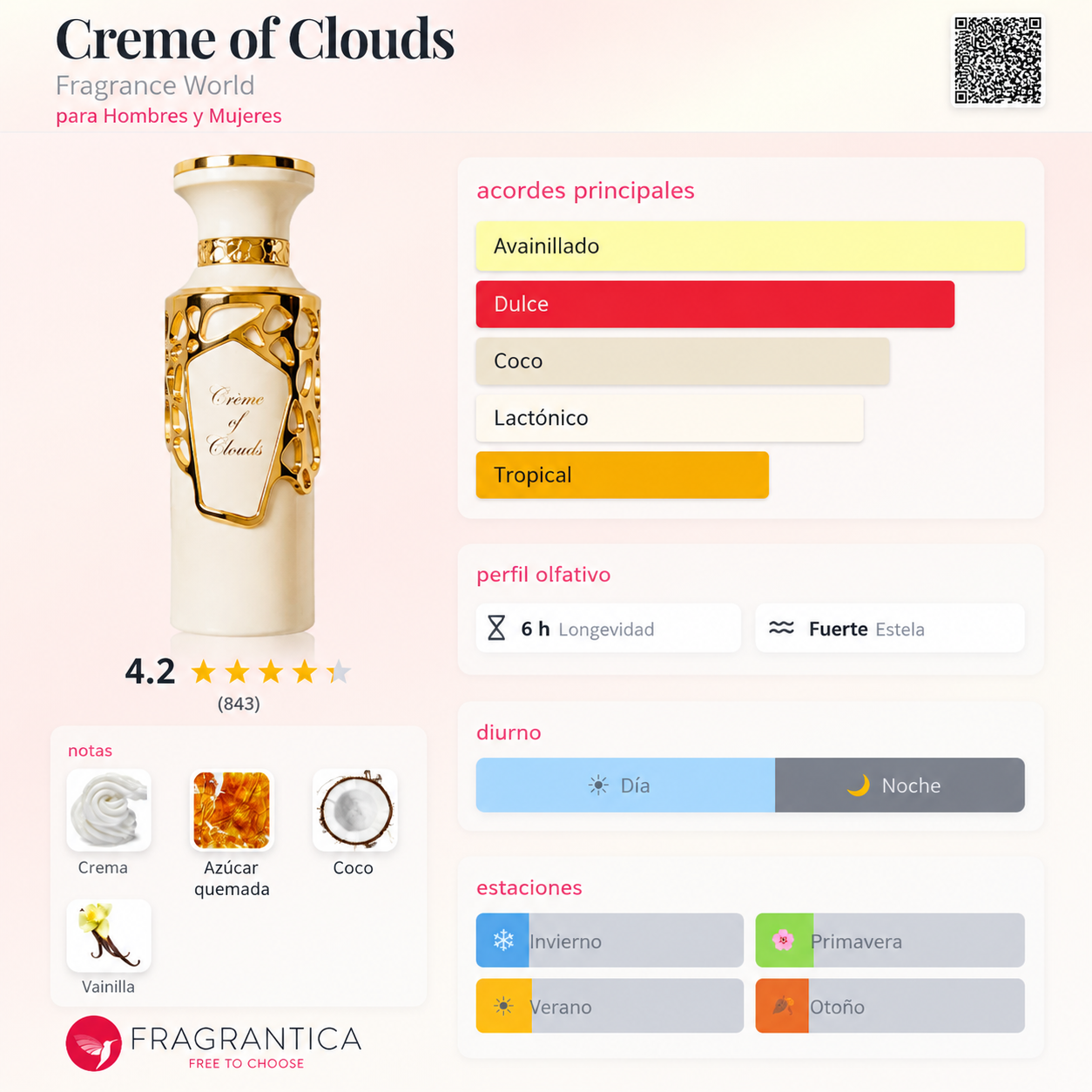 Creme of Clouds