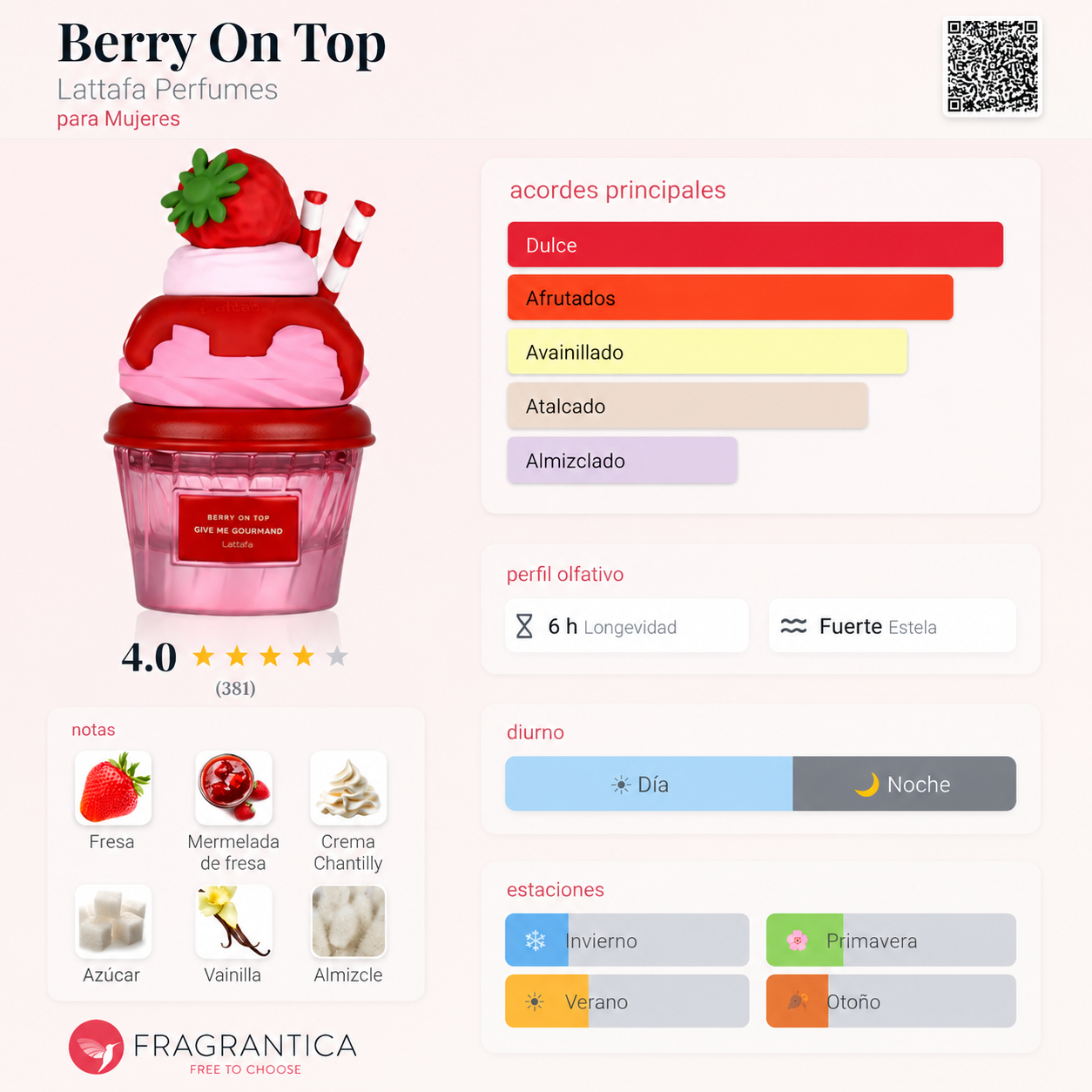 Berry On Top by Lattafa